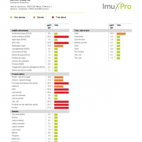 Rapport d'analyse ImuPro