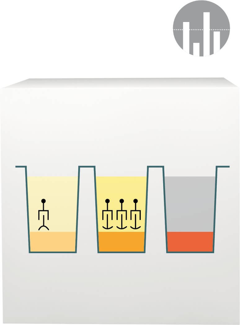 Lab Procedure 6