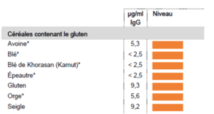 test intolérances alimentaires imupro